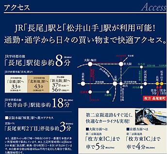 交通図
