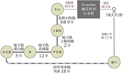 交通図