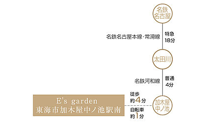交通図