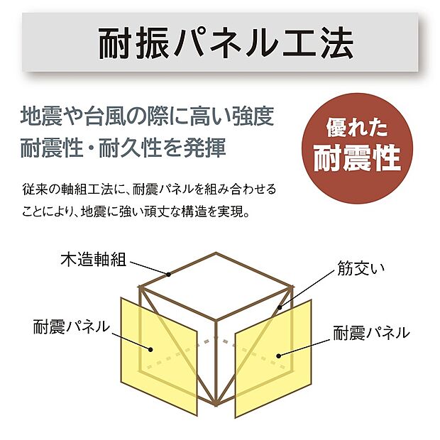 【耐震パネル工法】地震や台風の際に高い強度、耐震性・耐久性を発揮