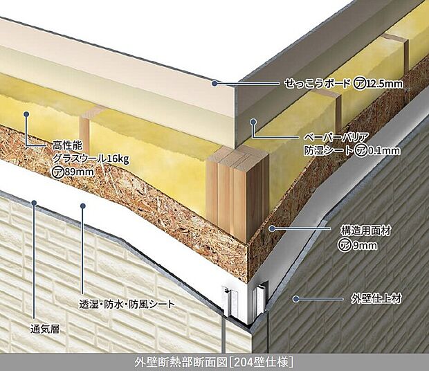 【壁断熱】熱貫流率（U値）：0.506W/m2K
トヨタウッドユーホームは、躯体内に熱断層を設ける充填工法を採用し、安定した品質を実現。高断熱性能なので室内環境においても温度ストレスが少なく暮らせます。快適で経済的でエコな家を実現します。
