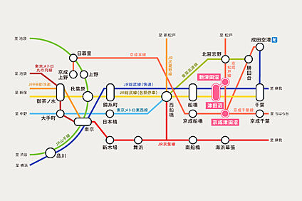 交通図