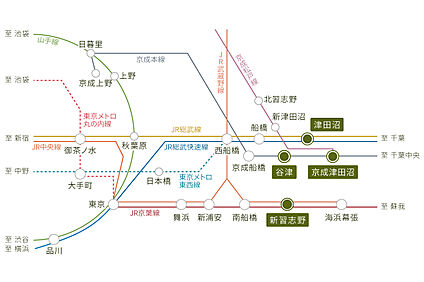 交通図