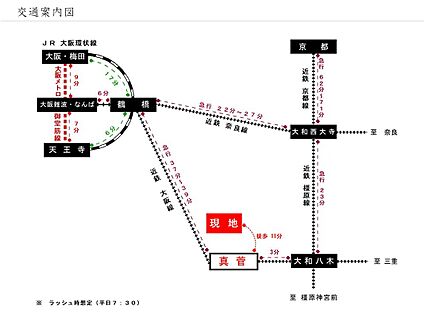 交通図