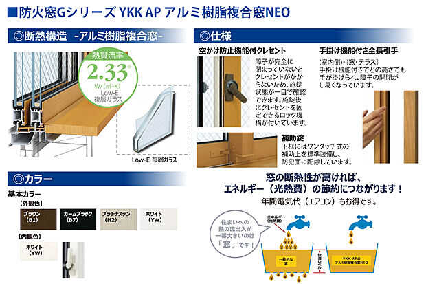 【窓・サッシ】防火窓Gシリーズ　　YKK　AP　アルミ樹脂複合窓NEO