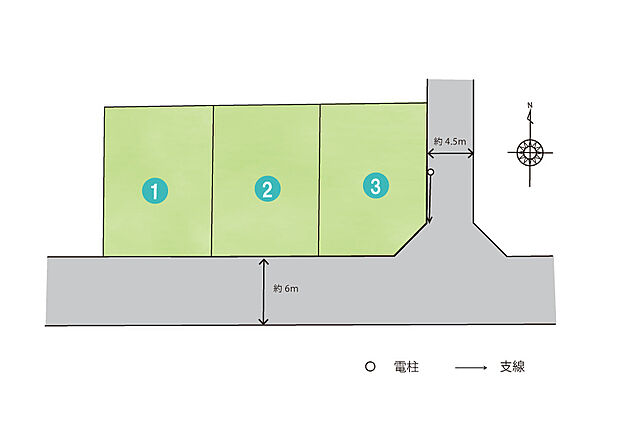 【全体区画図】
開放感ある南東角地を含む全3区画。南側前面道路幅員は約6mのゆとりがあり、のびのびとした環境です。自然光を取り込みやすい立地で、快適に過ごせる住まいをご検討いただけます。
