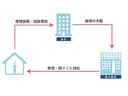 【24時間365日対応の相談ダイヤル】