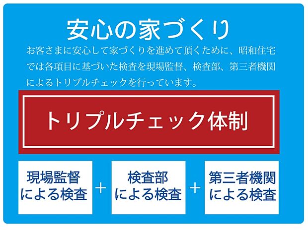 【【トリプルチェック体制で安心の家づくり】】基礎工事の際と完了時に、「現場監督」「検査部」「第三者機関」の三者体制で各項目に基づいた検査を実施。完成時には、現場監督と検査部が、当社独自の厳しい基準を設けた施工検査で、建物を厳しくチェックします。