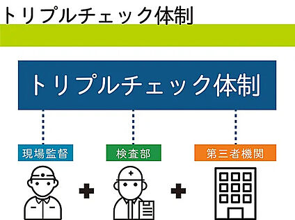 【トリプルチェック体制で安心の家づくり】