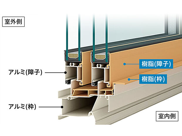 【エピソードII NEO（YKK AP）】室内側に断熱効果を高める樹脂を使用したアルミ樹脂複合窓。断熱性能に優れ冷暖房費の節約につながります。高い防露性能で汚れやカビを抑制し清潔な空間を保ちます。