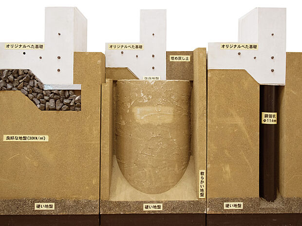 【地盤調査・地盤改良】全棟に対し、地盤調査を行っています。調査の結果、地盤が軟弱な場合は地盤改良を行っています。
地耐力に応じて、基礎補強、地盤補強や杭打工法などの安全対策を検討しています。