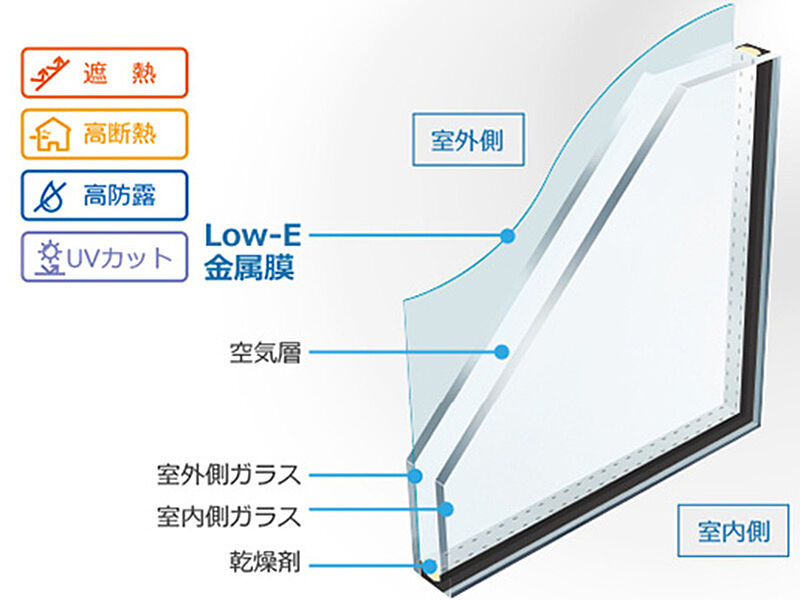 【設備写真：Low-Eペアガラス】 