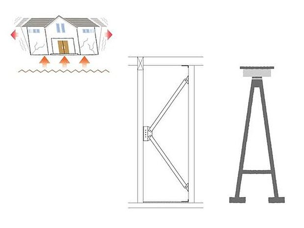 【【制震ダンパー】】地震のエネルギーを吸収し、揺れを制御する木造住宅用制震ダンパー。建物自体の強度を上げ、建物の倒壊を防ぐ「耐震」に「制震」を加えることで、より安心・安全な住まいを実現します。
