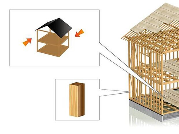 【【在来工法】】柱、梁、土台、筋交いなどで作られる伝統的な日本古来の工法で、設計自由度が高く、耐久性に優れた構造です。
床は剛床工法とし、一般的な根太工法より剛性を高める、ねじれに強い工法を採用しています。
工場生産による均一な品質で安定した信頼性のある部材を使用しています。