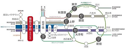 交通図