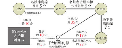 交通図