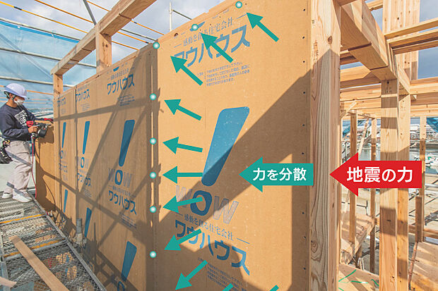 【【ワウパネル(モノコック構造)】】地震や災害に強い壁倍率2.5倍を実現。
筋交いや火打梁を使った壁や床と比べて数倍の耐力を堅持し、災害から家や住む人を守ってくれる特徴を備えています。