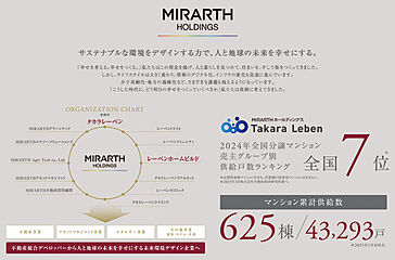 レーベンプラッツ光が丘LUXIA COURT その他