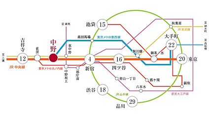 交通図