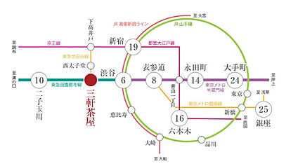 交通図