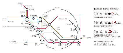交通図
