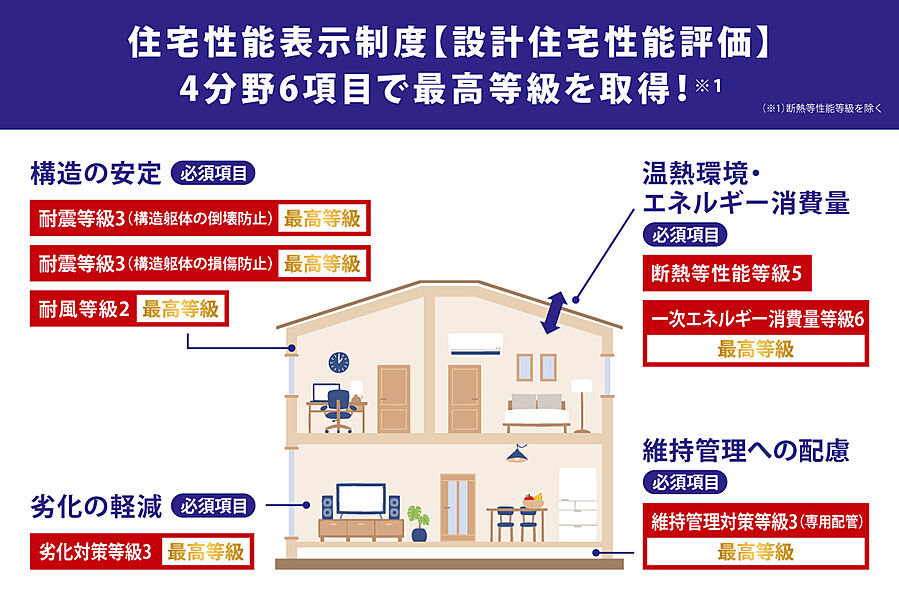 【充実の標準装備】IHクッキングヒーター・食器洗浄乾燥機・浴室暖房乾燥機・全室照明器具など標準装備が充実しています！