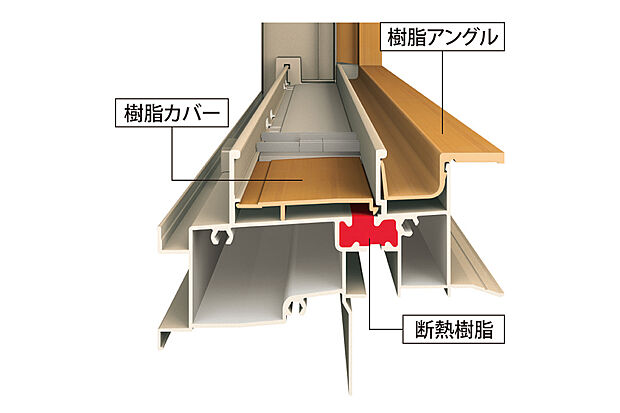 【アルミ樹脂複合サッシ】上枠・下枠ともに樹脂カバー構造に加え、内レールの外側に断熱樹脂を設けることにより室内外を分離。熱が伝わりにくい構造により断熱効果を発揮し、結露の発生も抑えます。