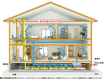 全熱交換システム