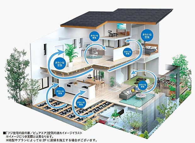 【 家中の空気をクリーンに保つ、「炭の家/ピュアエア」標準装備】「フジ住宅の炭の家/ピュアエア」では、屋外の空気をファンで強制的に取り入れ、「微小粒子用フィルター」で微小な有害物質をブロック。さらに「炭」を床下に敷き詰め、そこに空気を通すという二重の対策を行うことで、クリーンな空気を各部屋に供給。室内の汚れた空気も強制的に排出されるため、24時間家中クリーンできれいな空気が保たれます。