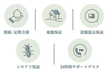 最長30年の安心サイクル