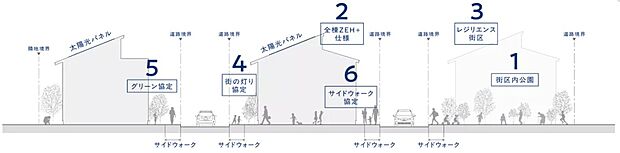 1,660万円～2,560万円