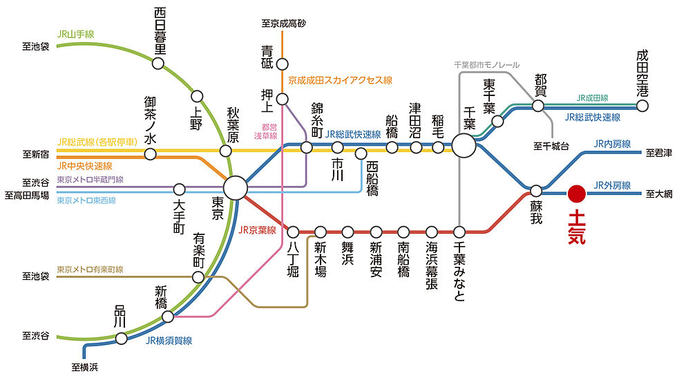 交通図