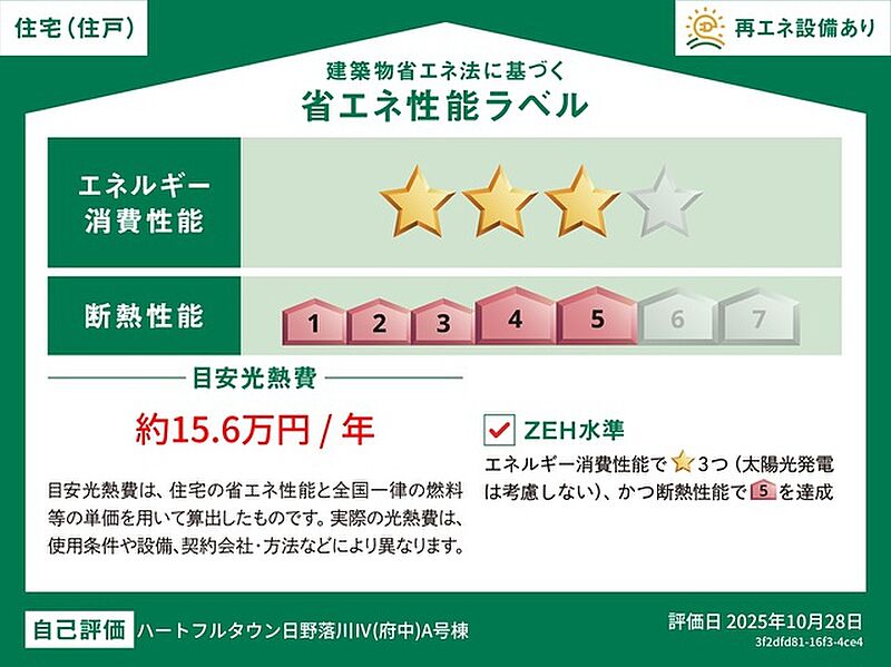 省エネ性能ラベル