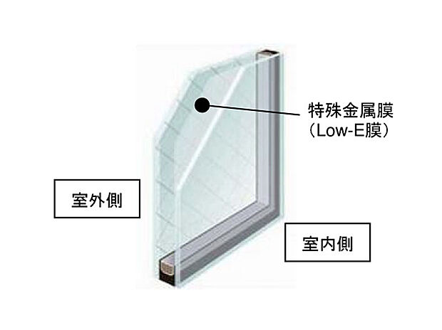 【複層ガラス(Low-eガラス)】複層ガラス(Low-eガラス)は空気層が一般複層ガラスサッシの2倍の遮熱効果を発揮します。夏の強い日差しをカットし、冷房効果を高めます。