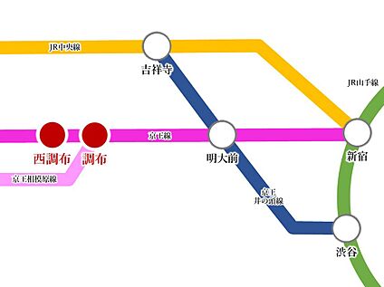 交通図