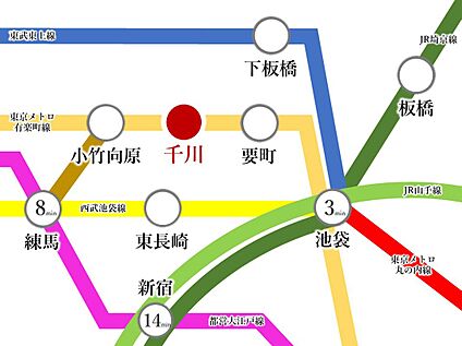 交通図
