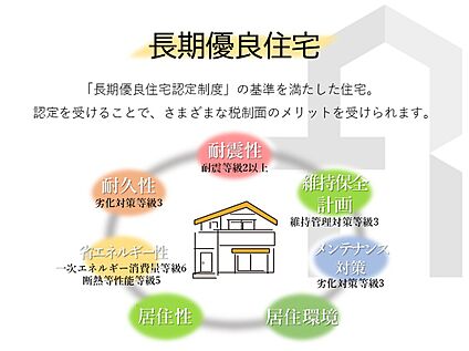 【長期優良住宅】