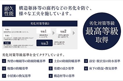 【劣化対策等級最高等級取得】