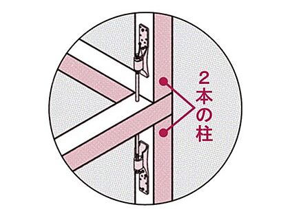 制震性能比較実験
