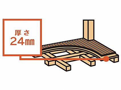 根太（床の下地）のいらない「床構面」