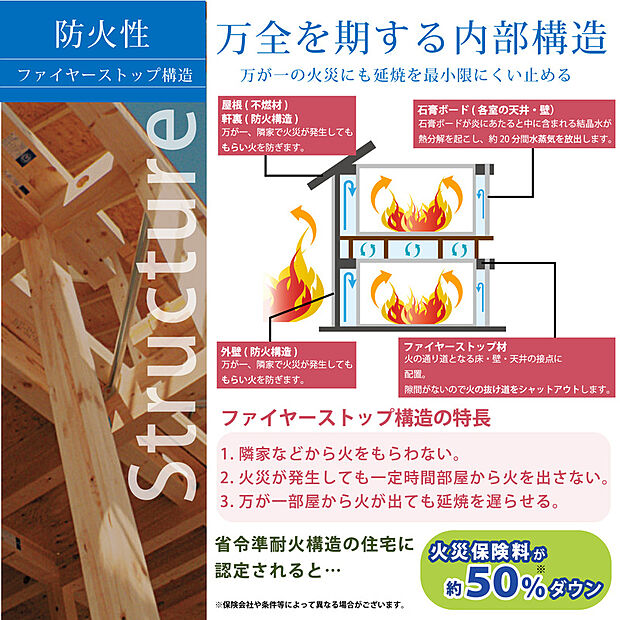 【ファイヤーストップ構造】ファイヤーストップ構造により、万一の火災時にも延焼を最小限に抑える効果があります。