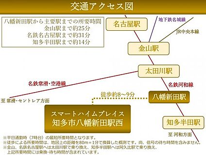 交通図