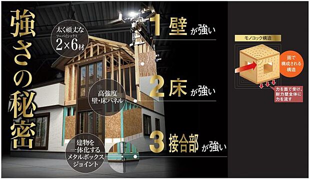 【【強さの秘密】】モノコック構造