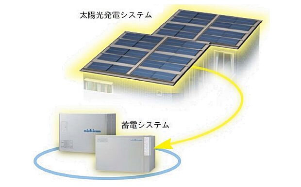 大門きらら保育園 まで徒歩約10~12分