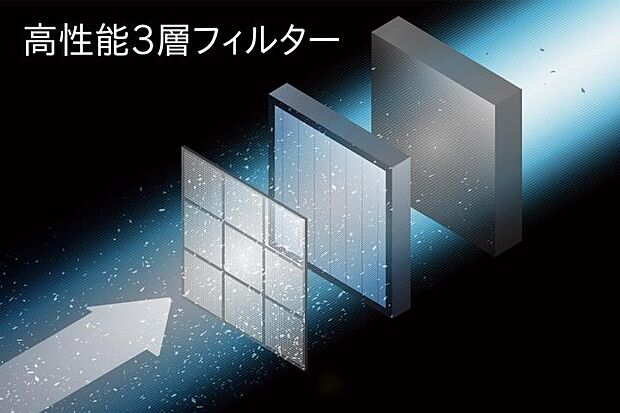 【エアファクトリー(熱交換型第一種換気システム)】排気および給気をともに機械で行い、家に入る空気は高性能3層フィルターで浄化して家じゅうに送る喚起システム。※全ての微粒子を捕集できるわけではありません。また、室内に入った微粒子は捕集できません。