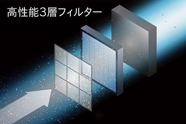 【その他】家に入る空気は高性能3層フィルターで浄化。※全ての微粒子を捕集できるわけではありません。また、室内に入った微粒子は捕集できません。