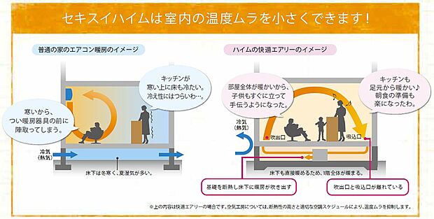 【エアファクトリー(熱交換型第一種換気システム)】(1)花粉や黄砂を除去してキレイな空気を取込む。
(2)家に入る空気は高性能3層フィルターで浄化。
(3)外から家に入れる空気をフィルターでクリーンに ※全ての微粒子を捕集できるわけではありません。また、室内に入った微粒子は捕集できません。