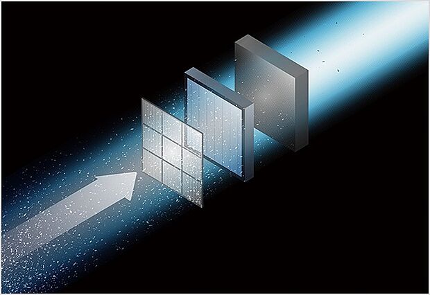 【エアファクトリー(熱交換型第一換気システム)】(1)花粉や黄砂を除去してキレイな空気を取込む。
(2)家に入る空気は高性能３層フィルターで浄化。
(3)外から家に入れる空気をフィルターでクリーンに※すべての微粒子を捕集できるわけではありません。また、室内に入って微粒子は捕集できません。