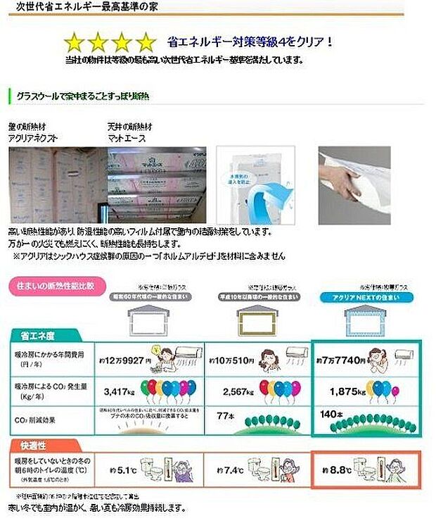 【その他】◆省エネ◆　当社の物件は省エネルギー対策等級４をクリア。次世代省エネルギー基準を満たしています。寒い冬でも室内が暖かく、暑い夏も冷房効果が持続します。快適で住みよいお家でお住まいいただけます。