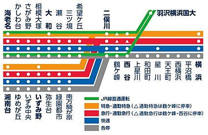 交通図